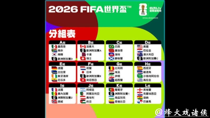 2026世界杯球队实力排名深度解析