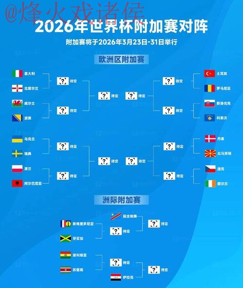 2026世界杯滚球热门排行分析
